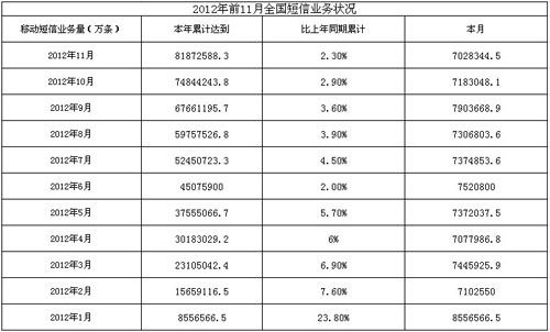 短信业务_国内短信业务统计