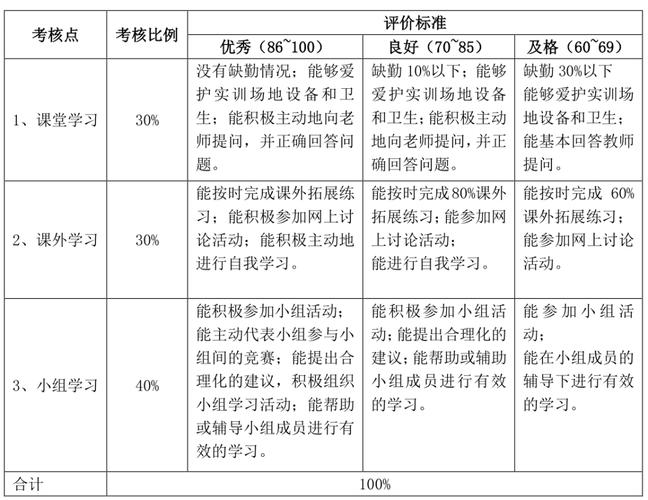 MySQL数据库高级工程师教程_使用教程