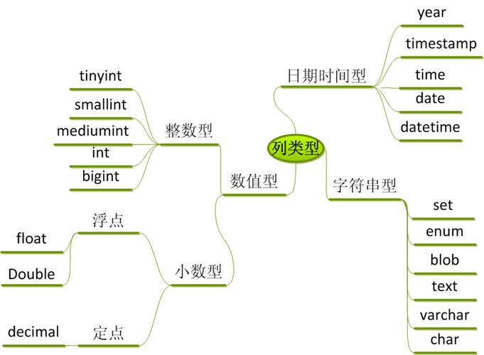 mysql数据库教_Mysql数据库