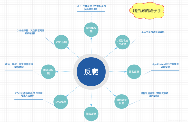 cdn反爬