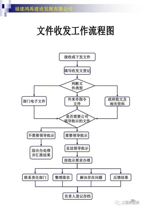 南宁网站建设流程_制度建设