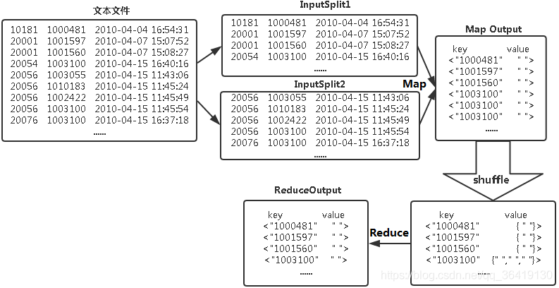 mapreduce 按值排序_数据集按列排序