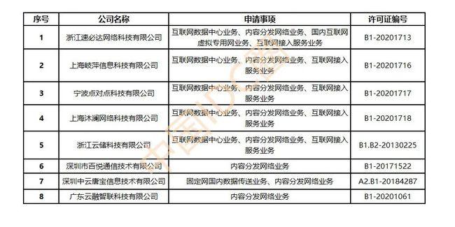 cdn8家企业