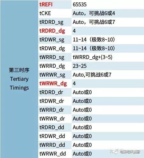 服务器ddr3内存选什么频率的好