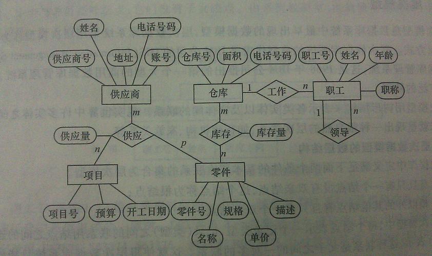 mysql数据库导出er图_导出图