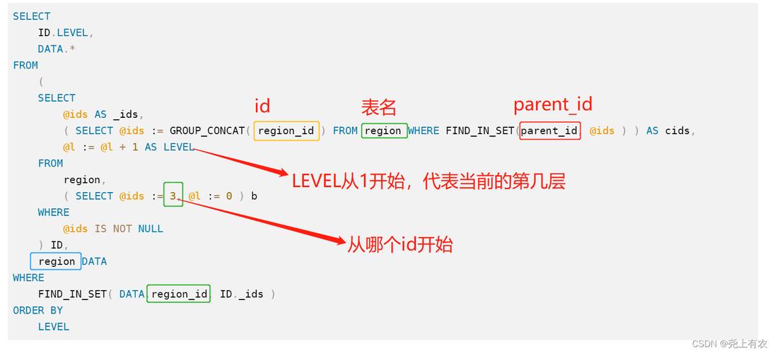 mysql递归查询父节点_层次递归查询函数