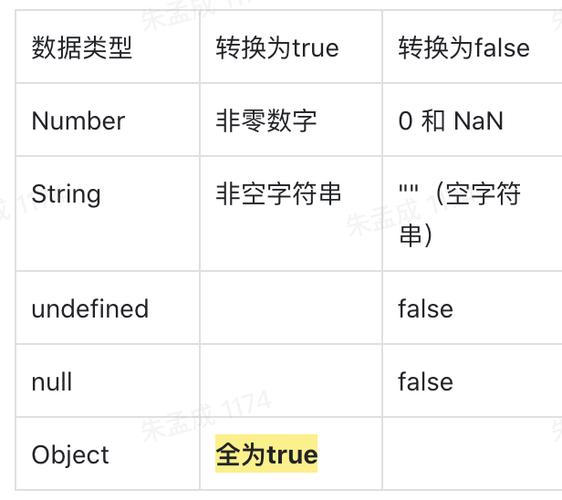 JavaScript 数组转换和转换