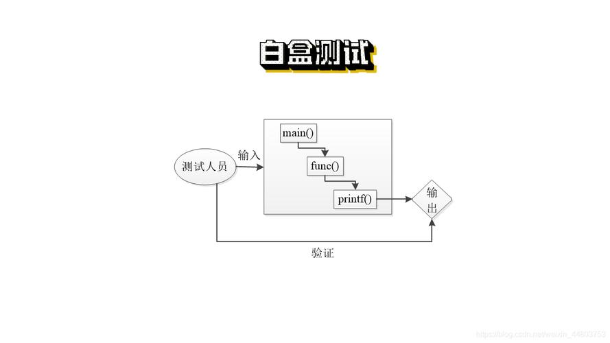 cdn检测