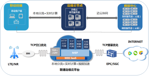 极速云cdn