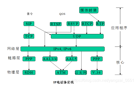 rtmp用什么协议推流到服务器