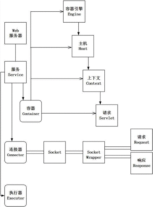 服务器配置jmail的步骤是什么