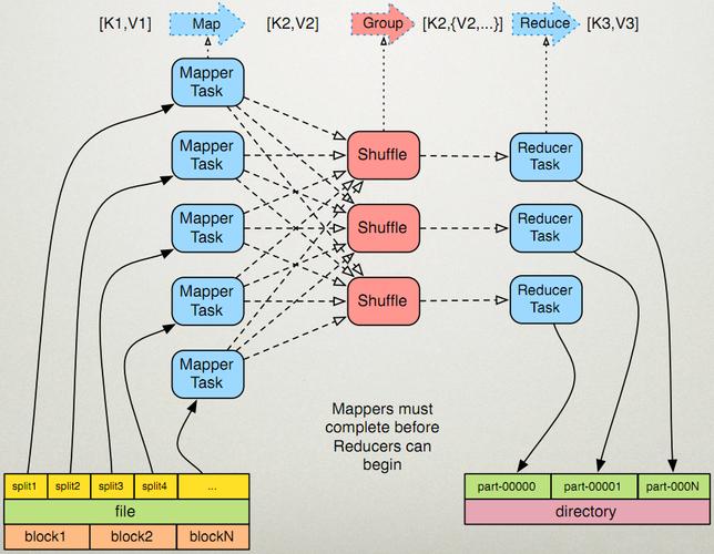 mapreduce split_split