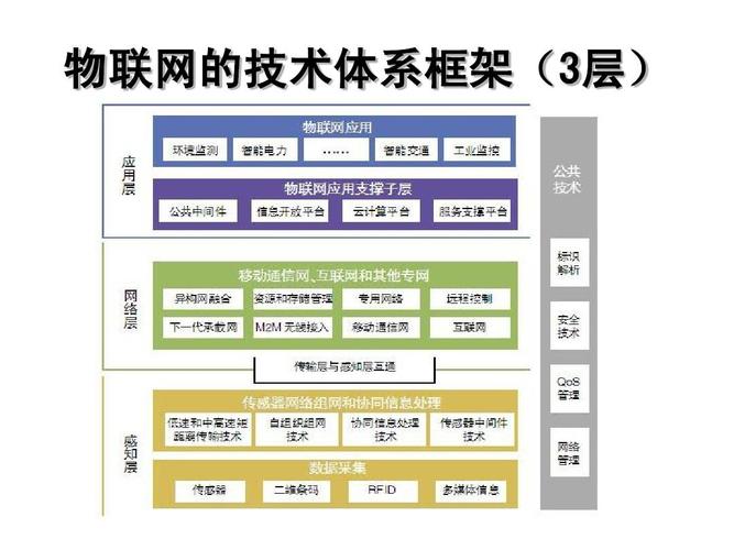 服务器和三层架构有什么关系