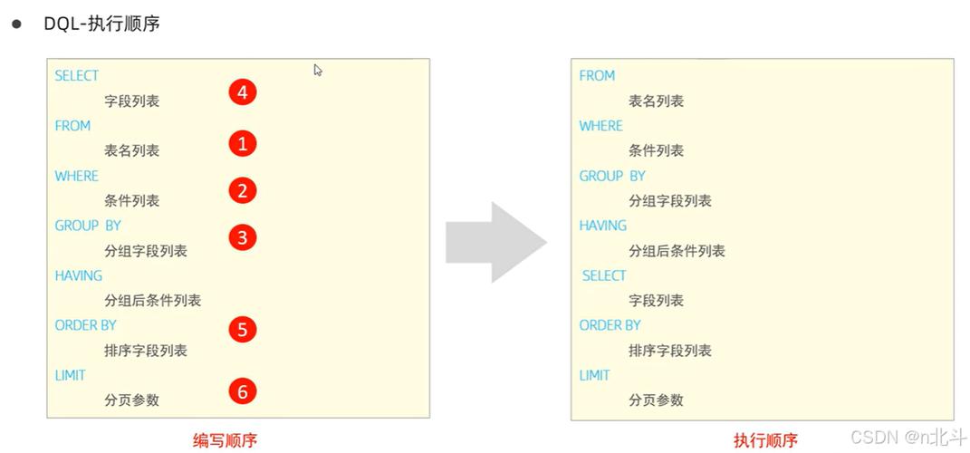 mysql数据库创建表_创建MySQL数据库