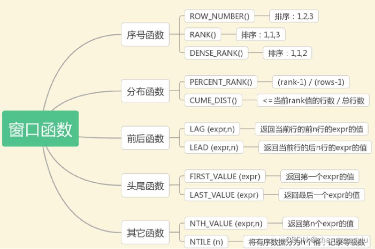 mysql数据库从零到精通_MySQL到MySQL