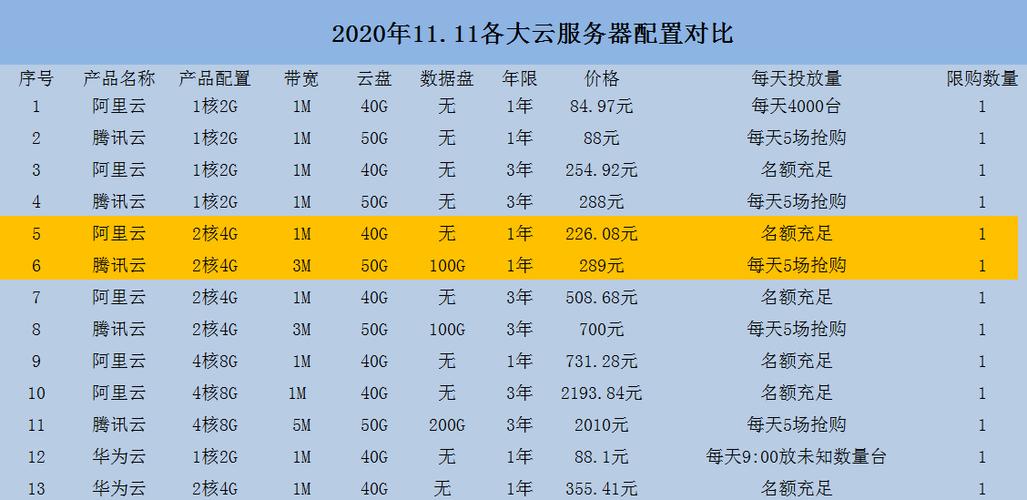 哪家服务器比较便宜_比较函数