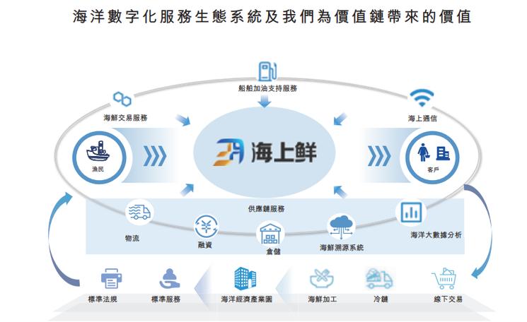 为数字海洋转售创建适销对路的应用程序映像