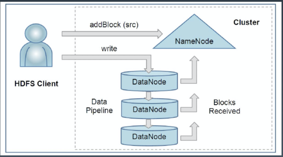 mapreduce 读取hdfs_读取HDFS指定文件内容