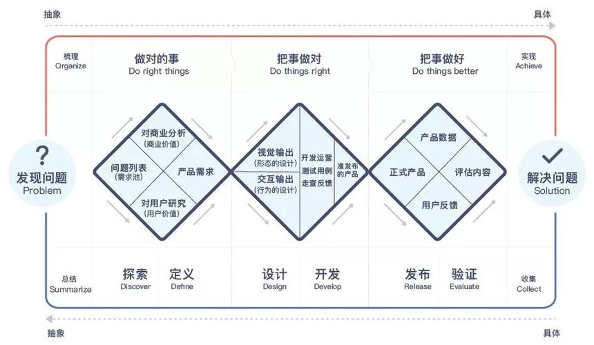 地方门户网站用户_圆桌门户用户指南