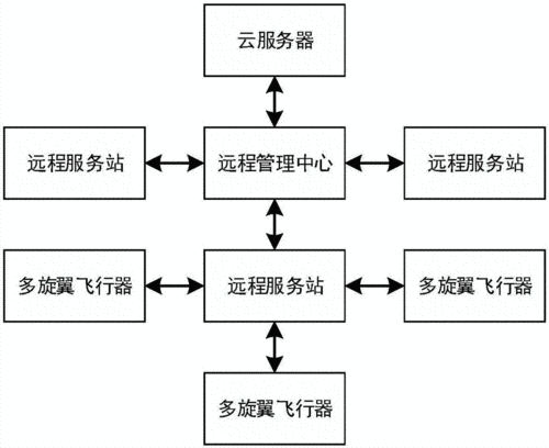 飞升服务器架构是什么意思