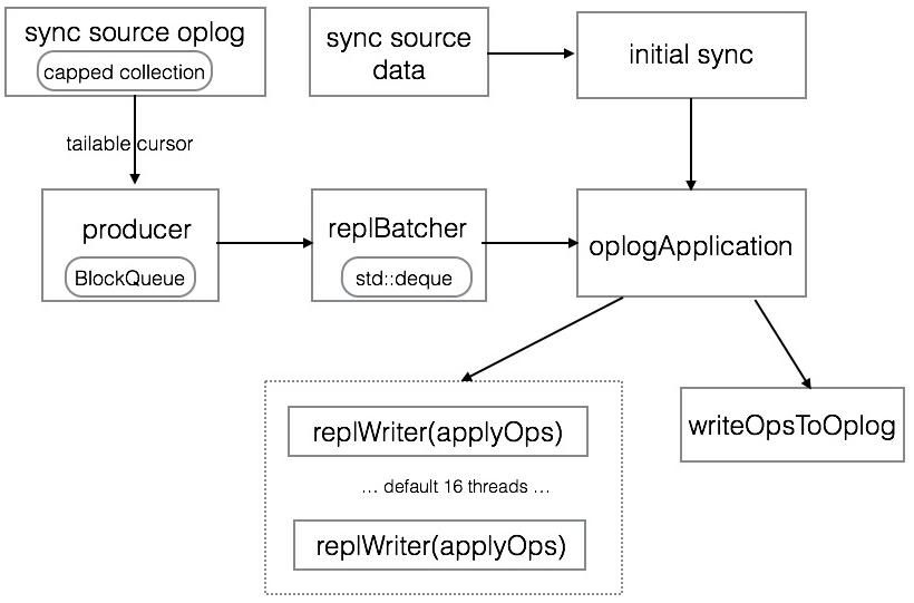 mongdb mapreduce全局变量_全局变量