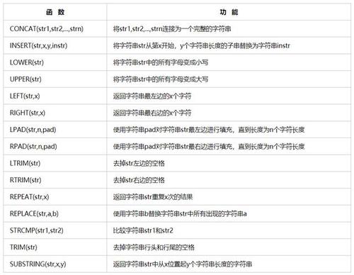 mysql字符串转数字_字符串函数