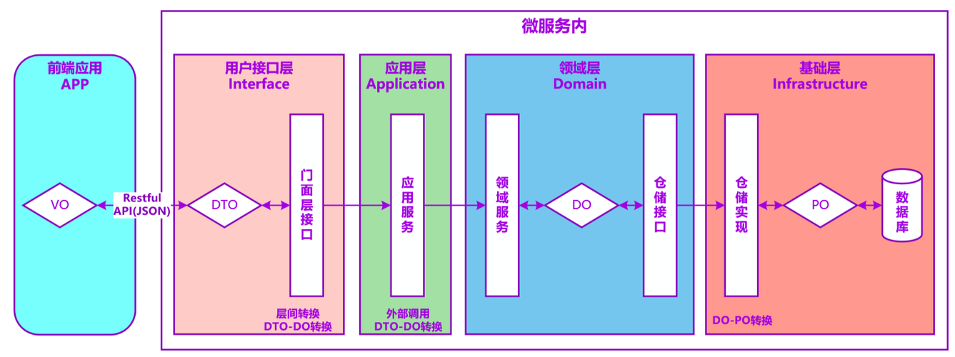 DEDECMS怎么灵活应用视图类