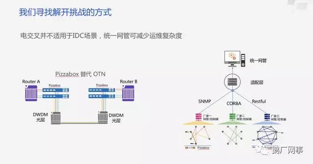 服务器解耦是什么意思