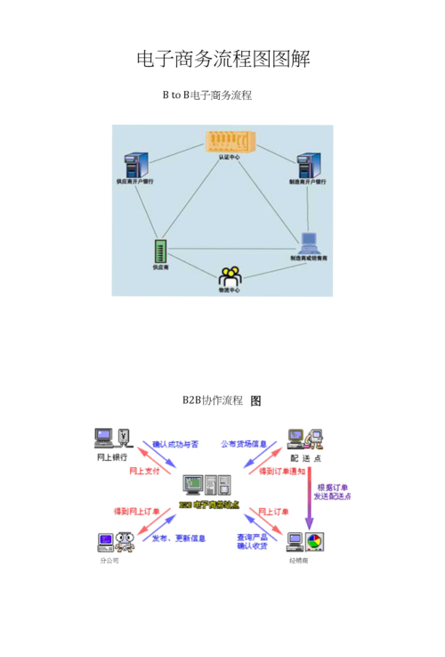 ecshop是什么模式