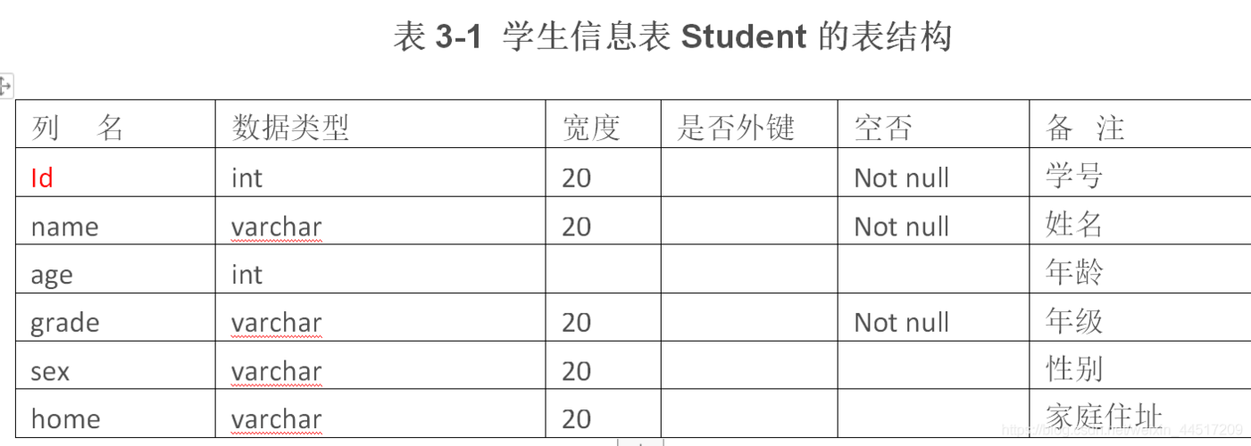 mysql数据库中的学生表_学生