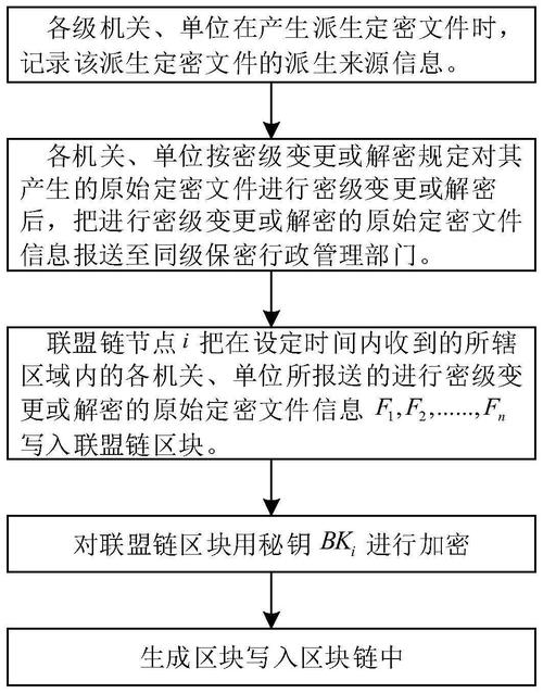 mapreduce划分文件大小_区块划分