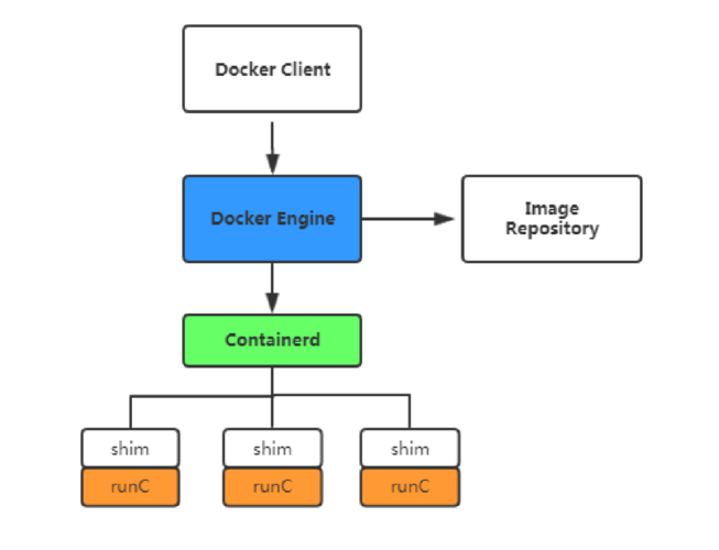 docker开源_Docker构建