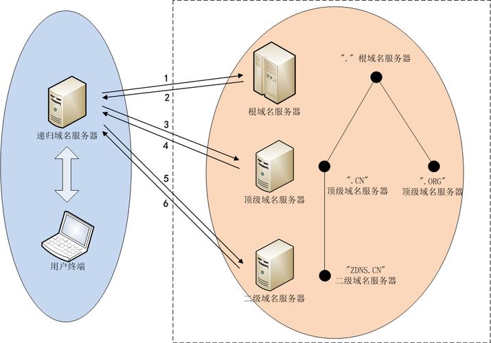 ipv4为什么是13台服务器