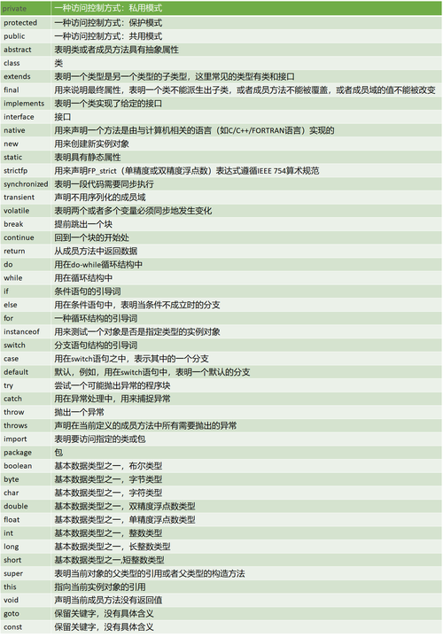 Javastrictfp关键字的作用是什么