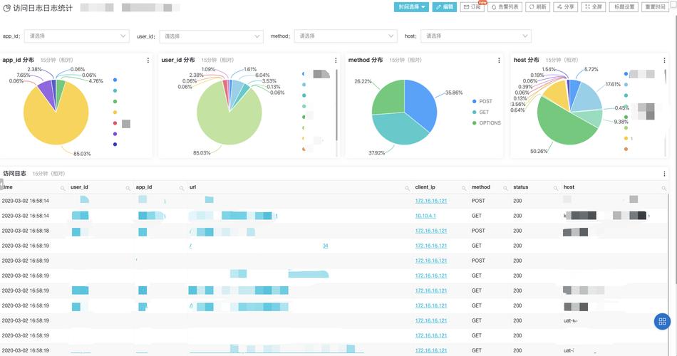 Apache日志管理和统计分析知识