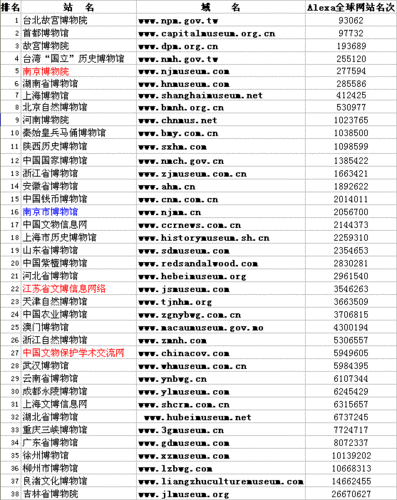 南京网站排名_查看容量排名