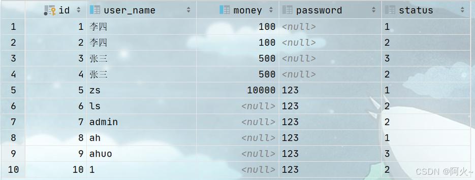 mysql 获取数据库字段_获取字段隐私详情