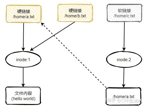 一张图看尽Linux内核运行原理