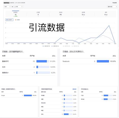 电子邮件营销案例分析 _案例：贸易数据统计与分析