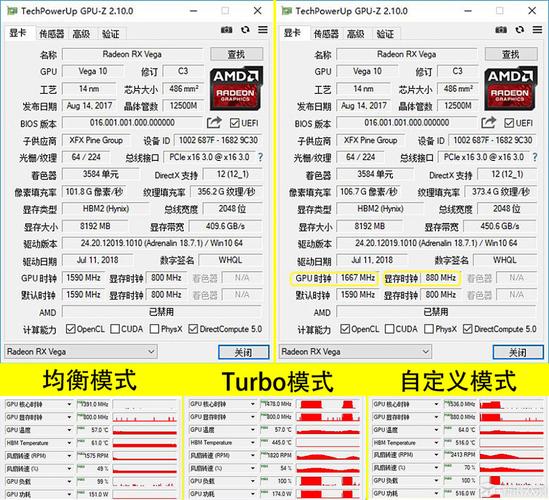 好的国外虚拟主机评测方法是什么