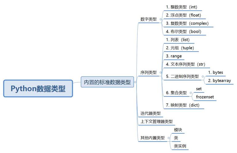 内置方法_内置类