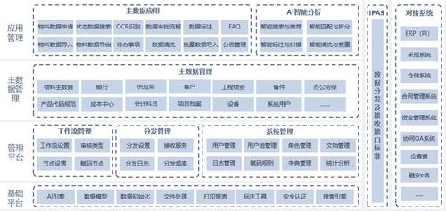 大数据架构师指南完整版_产品主数据配置指南