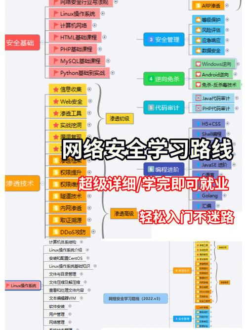 nginx 安全基线_查看安全基线