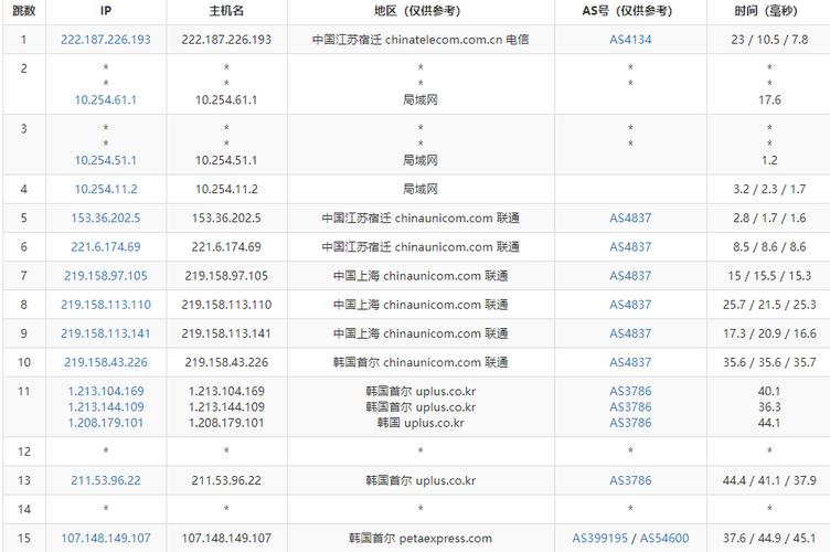 韩国私人vps是什么