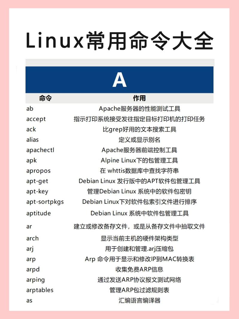 Linux命令学习归纳之rm命令