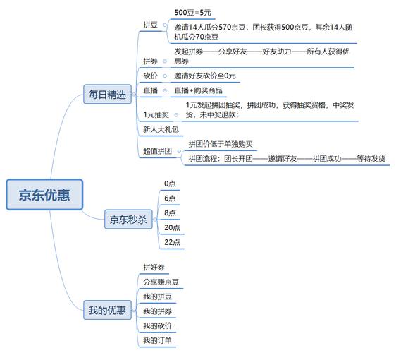 京东seo优化方案概括