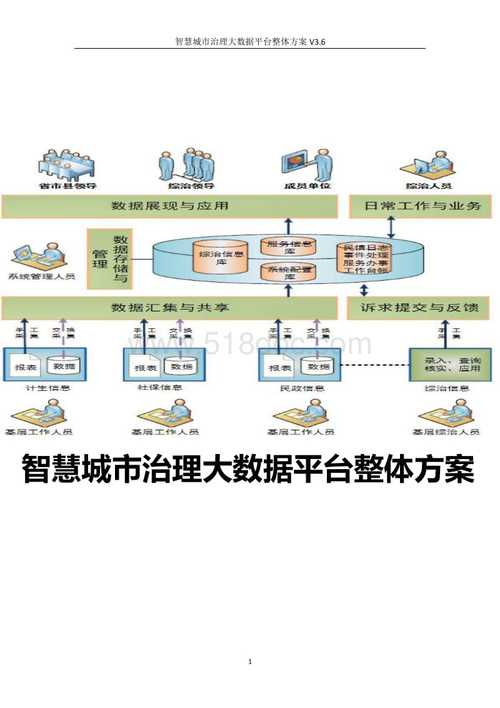 大庆智慧城市云平台数据库1楼_方案