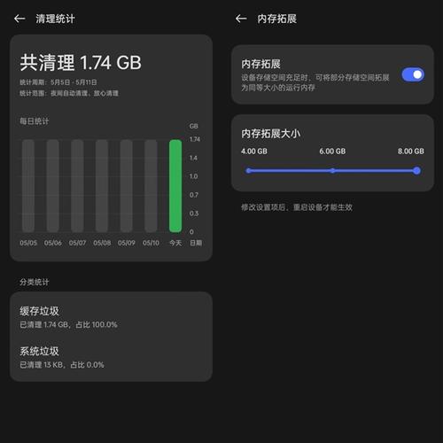 Elixir应用的内存优化技巧有哪些