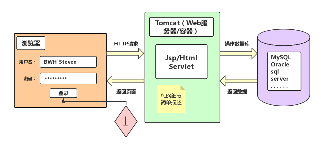 tomcat服务器最适合运行什么操作系统