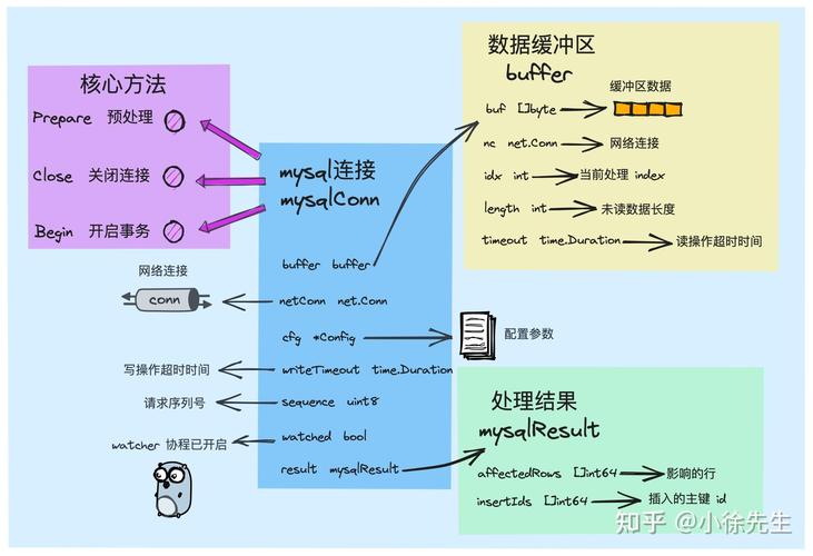 mysql多数据库连接_上传MySQL数据库连接驱动